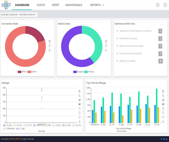 Warehouse Operations & Asset Tracking